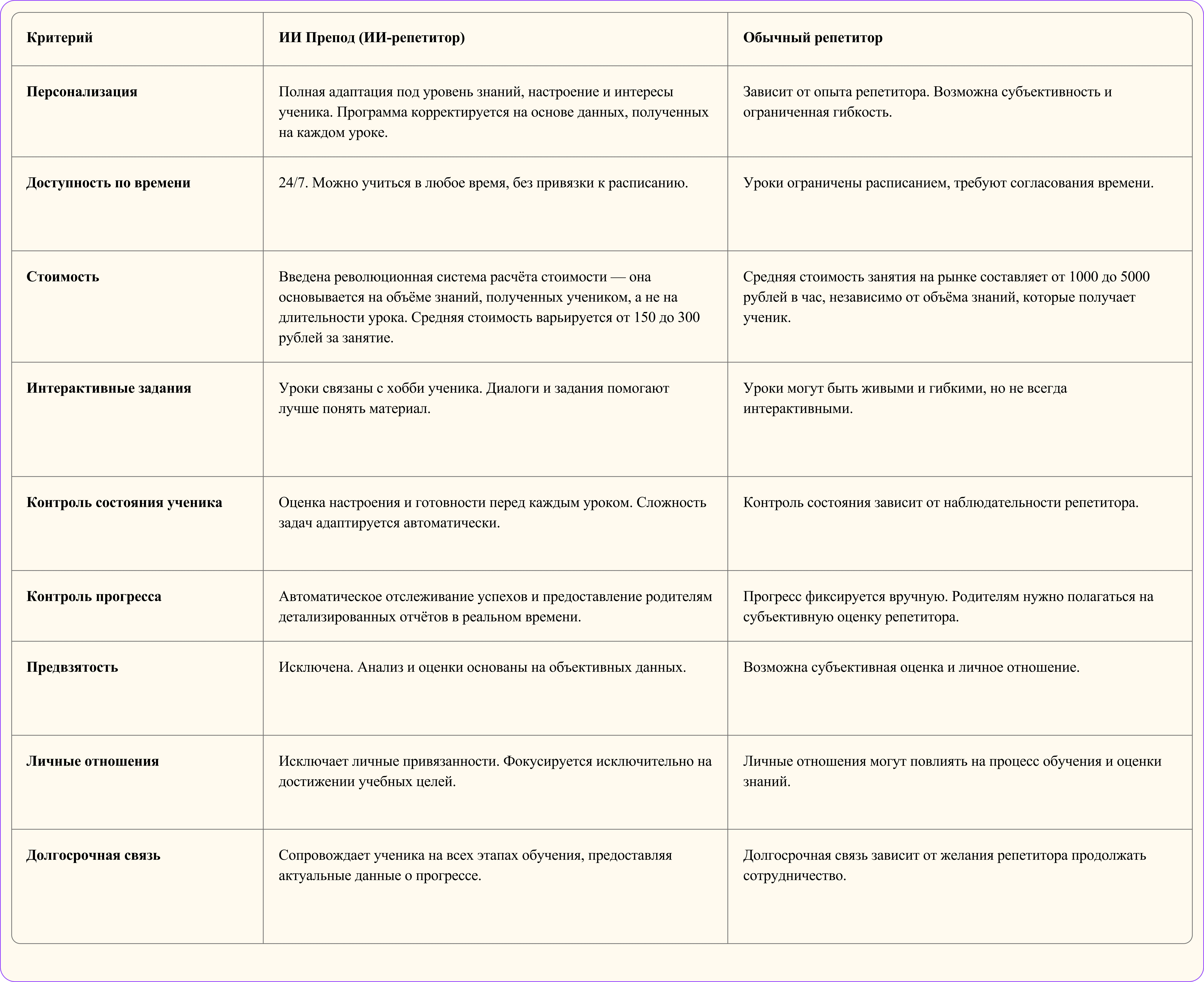 Сравнение ИИ-препода с репетитором